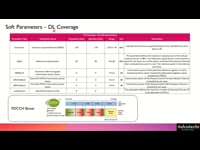 Soft Parameters - Coverage