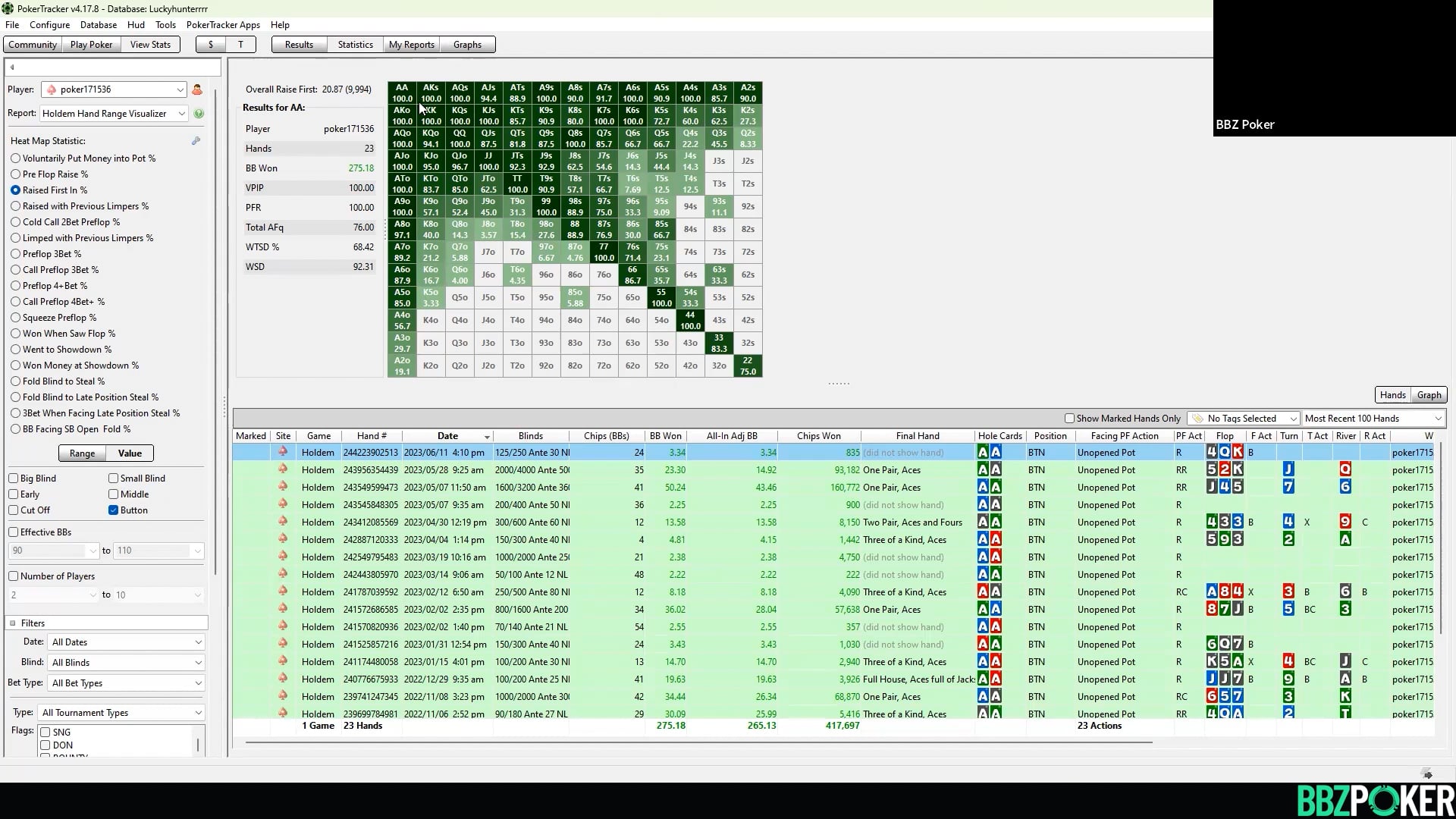 Student Database Review