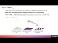 Duplex schemes - 4G