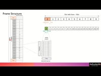 4G Frame Structure