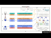 NR Protocol Stack