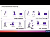Transport Network - Topology