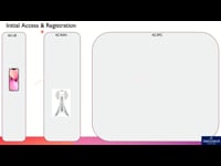 4G Initial Access & Registration - Call Flow