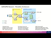 2G/2.5G Architecture & Nodes