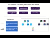 Network Evolution towards 5G