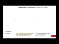 5G Network Architecture