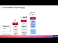 Evolution of Telecom Technologies