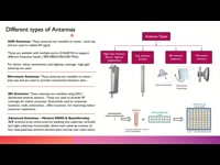 Antennas