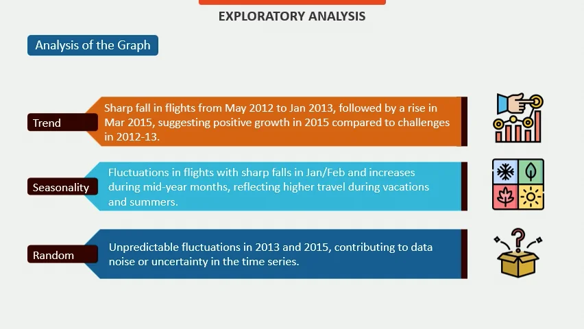 S4_MBA_Advanced Machine Learning_13.2_Exploratory Analysis_V1 on Vimeo
