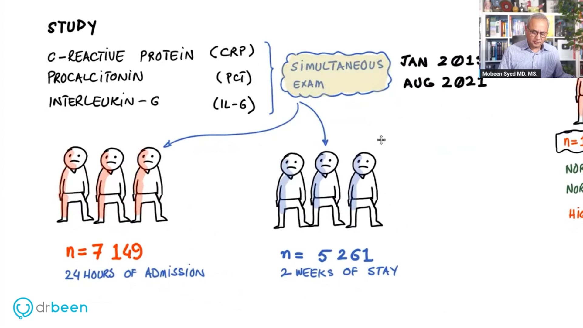 Elevated Interleukin 6 (IL-6) and Normal C Reactive Protein (CRP)