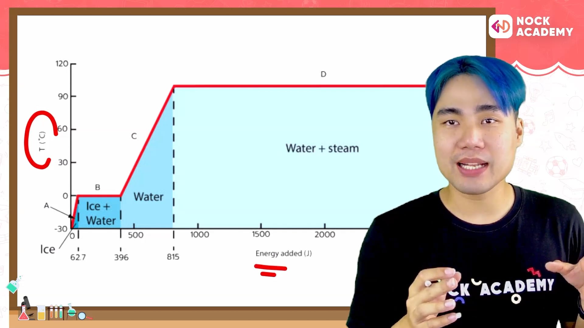 ติววิทย์ พิชิต MWIT จภ. วมว. ตอนที่ 3