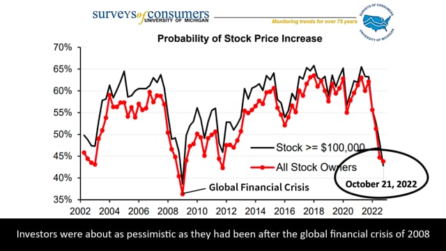 The Financial Fake Out Of 2023