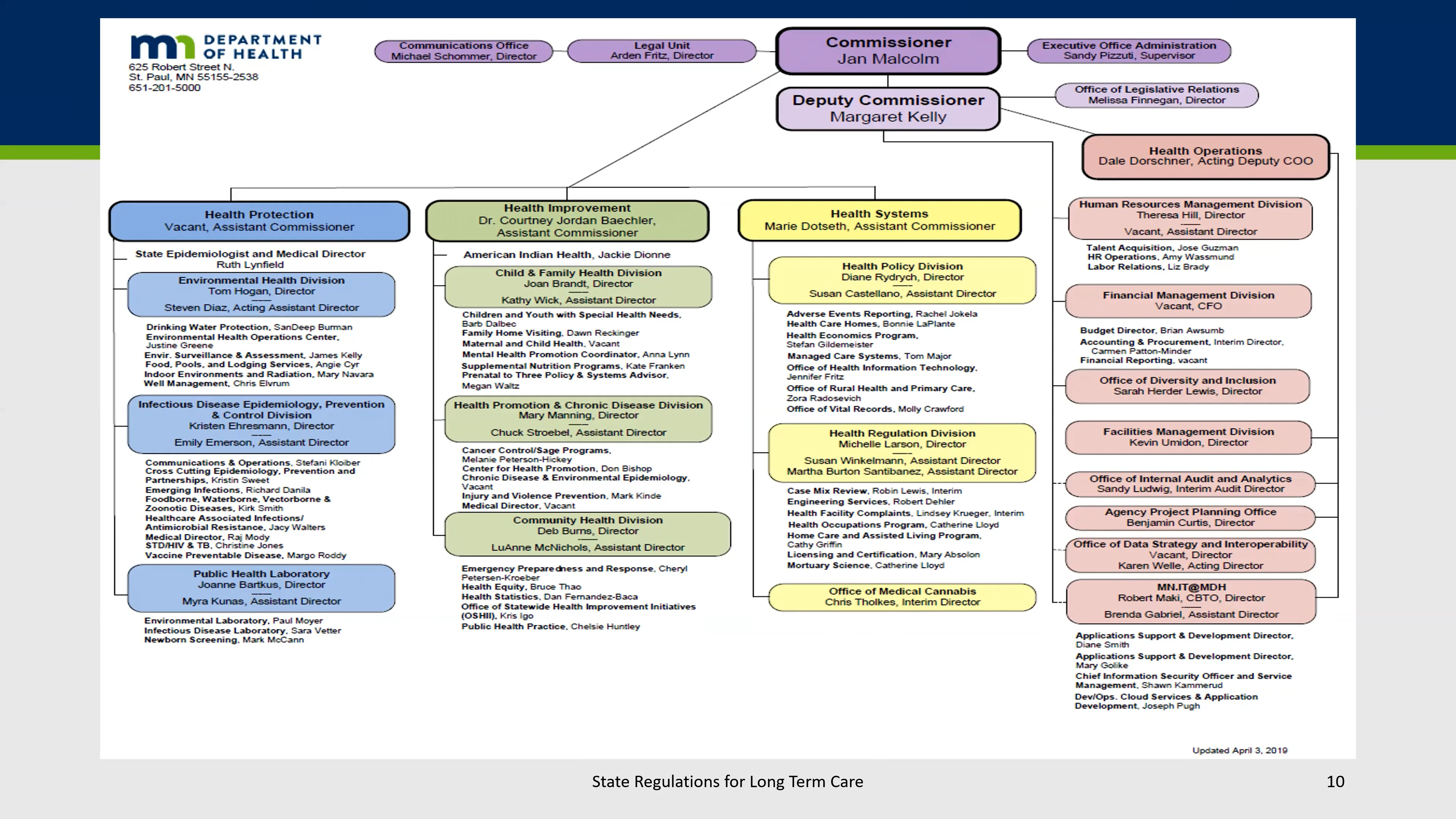 Nursing Facility Federal Regulations