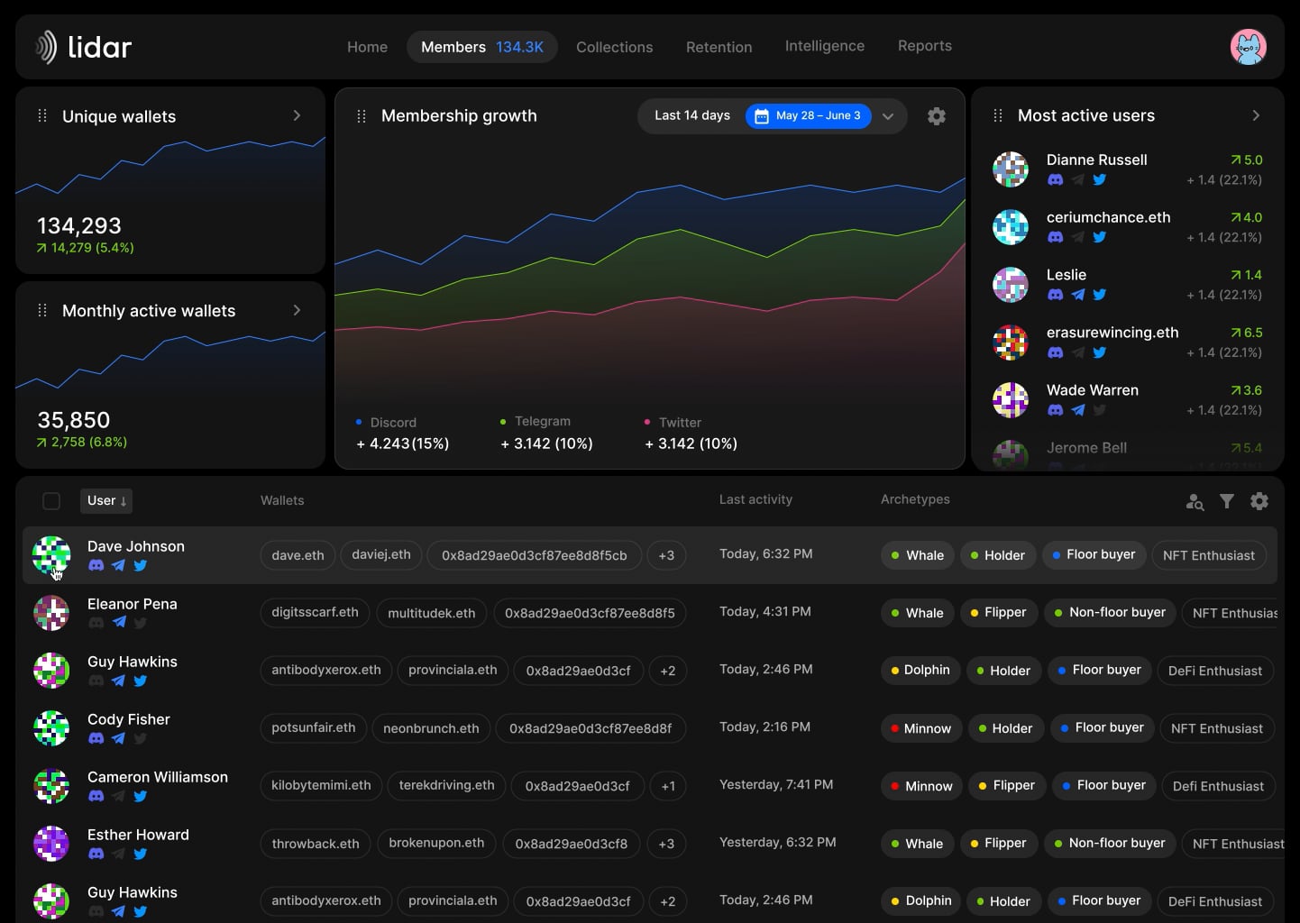 Dashboard UI on Vimeo