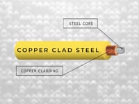 Copper Clad vs Solid Copper