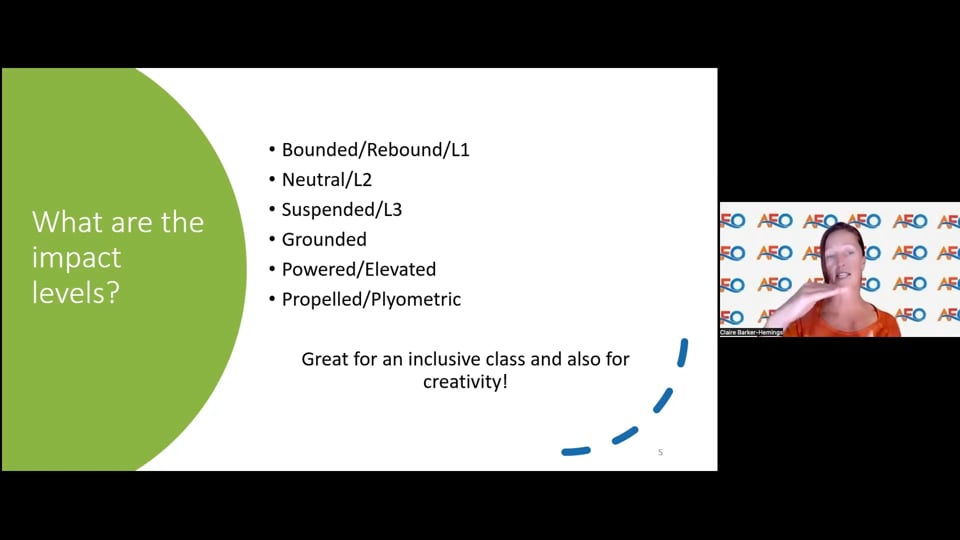 Intro to Impact Levels