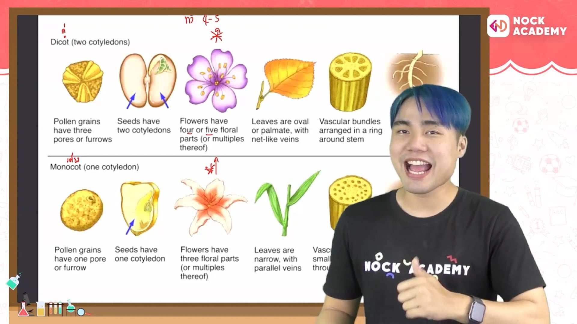 ติววิทย์ พิชิต MWIT จภ. วมว. ตอนที่ 5