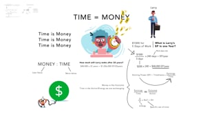 9-Increase Earning Potential by Condensing Timeframes