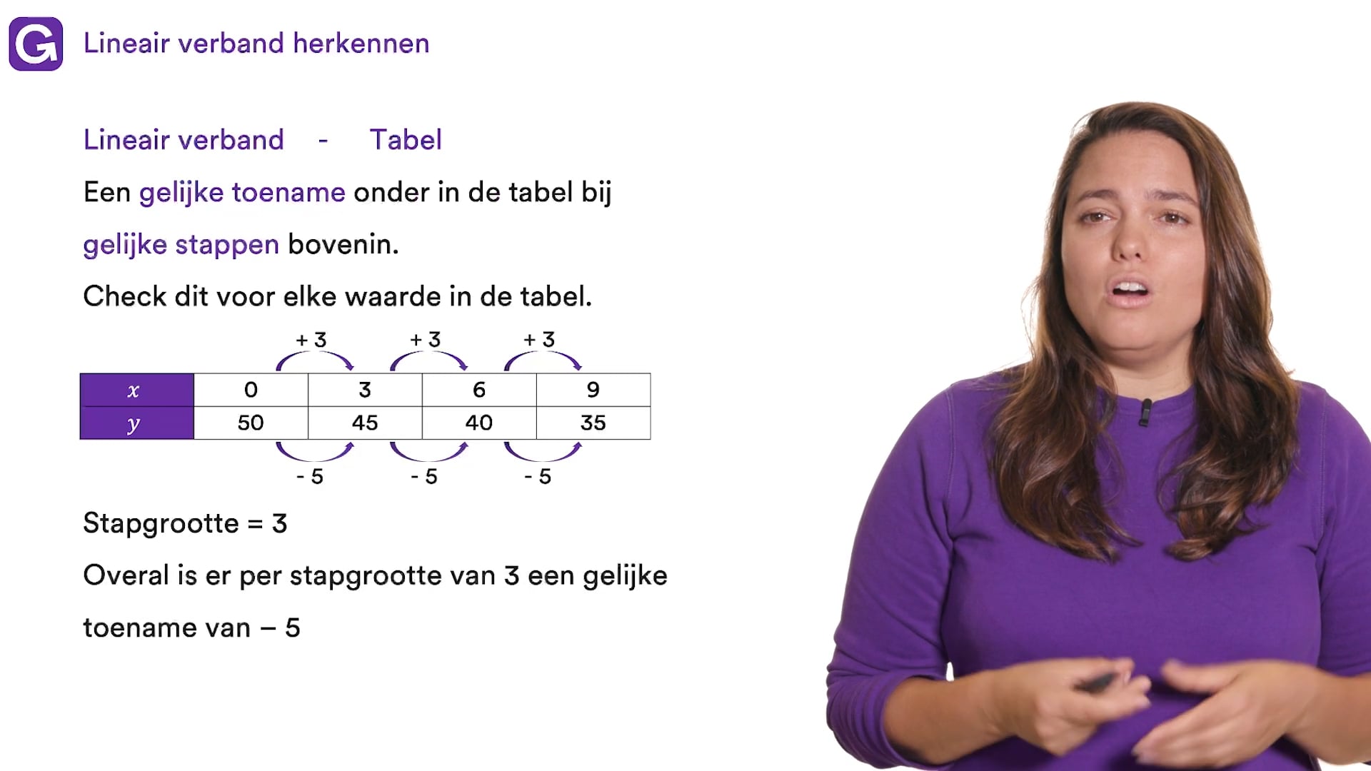 Lineaire Verbanden | StudyGo