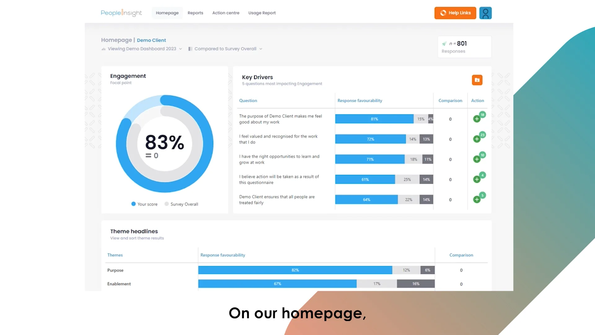 Dashboard Demo | People Insight