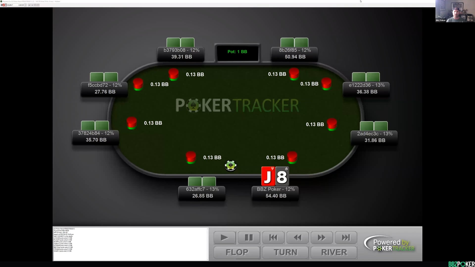 Analyzing Loose Raise First In’s (RFI) From The CO