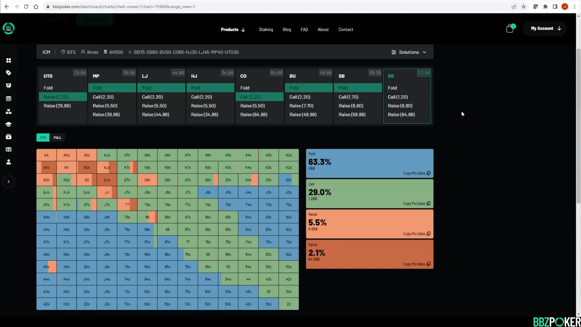 Preflop: Multiway Defending & Squeezing