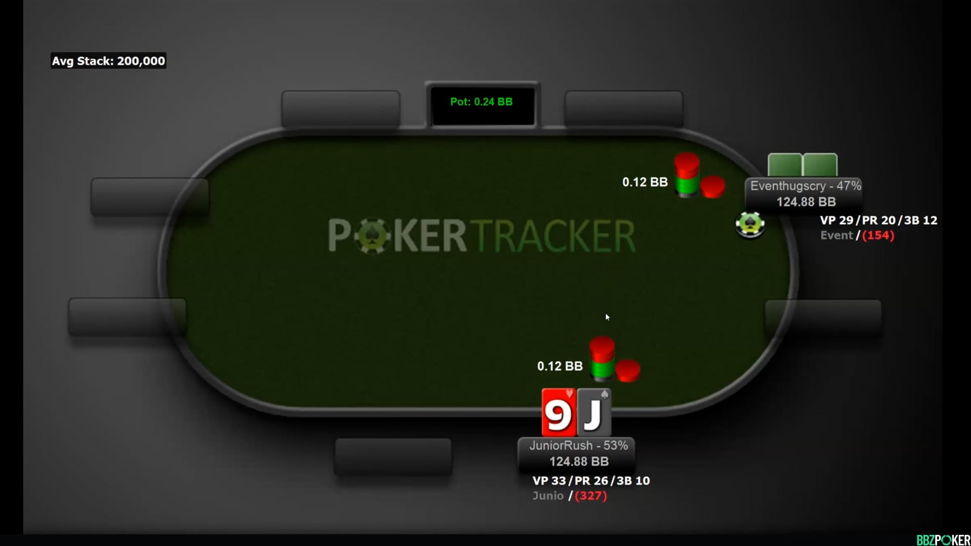 Weekly Sunday Deep Run Hand History Review: $109 150k 25th place