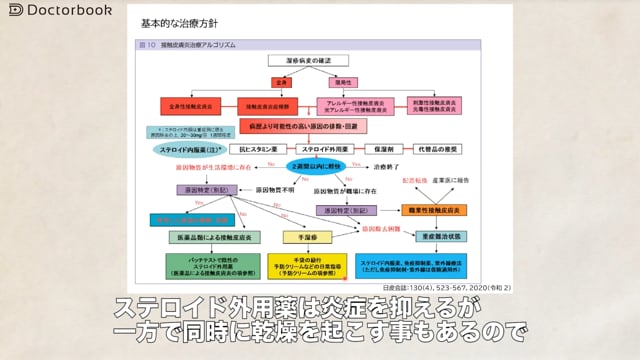 接触皮膚炎の治療方針と日常生活で気をつけるポイント