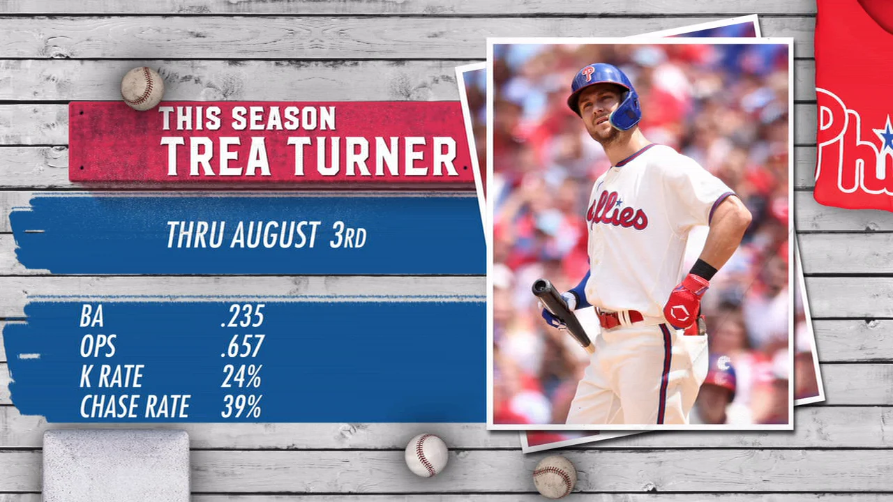 Player Spotlight: Trea Turner behind the scenes with family