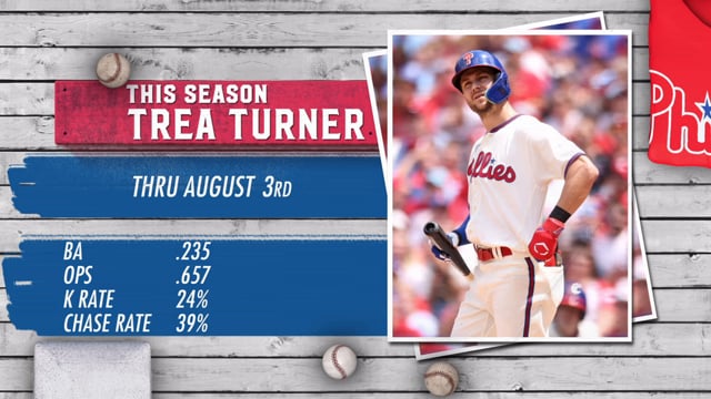 Trea Turner on Vimeo