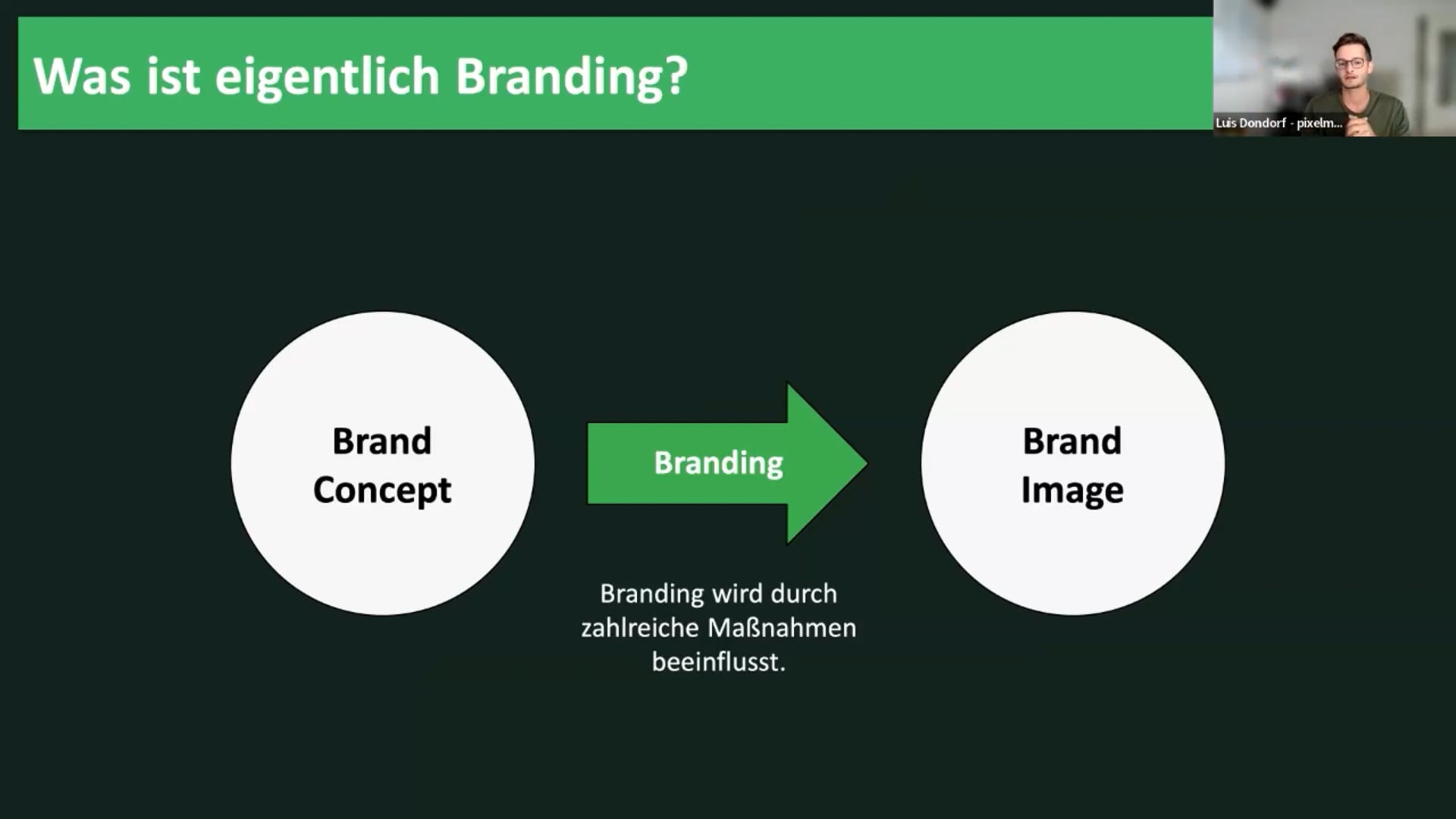 Branding mit Video