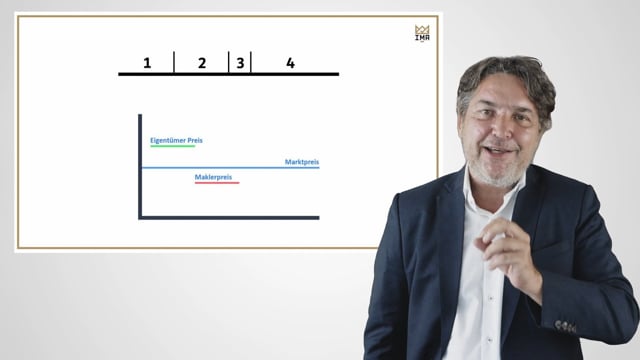 Kaufpreisverhandlung
