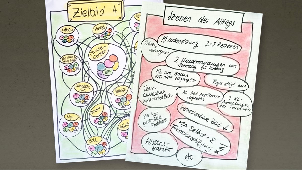 Umsetzungsprozess: Strategische Vorbereitungen
