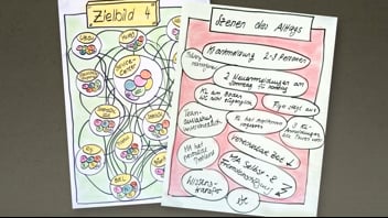 Umsetzungsprozess: Strategische Vorbereitungen