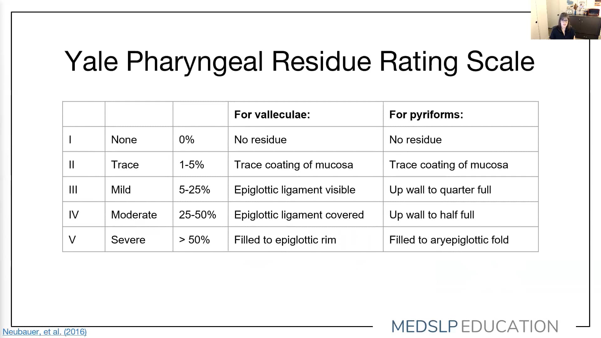 Yale Pharyngeal Residue Rating Scale on Vimeo