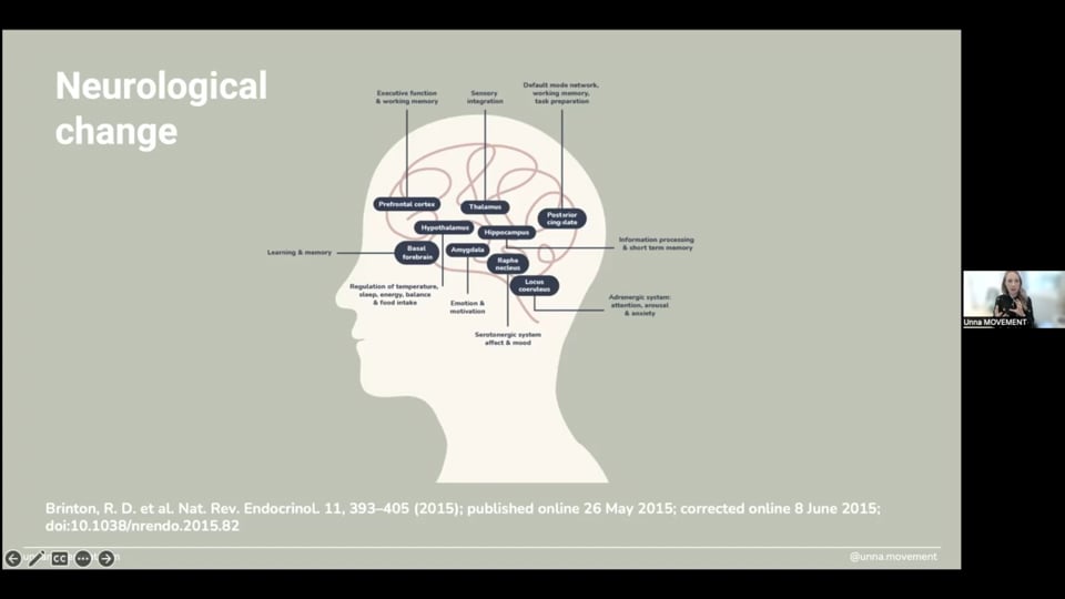 Midlife Health Pt 1 Perimenopause