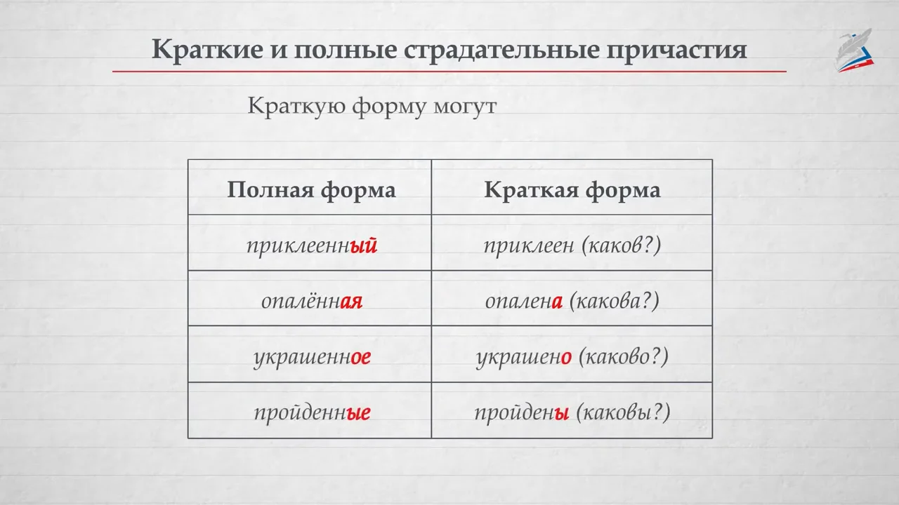 Примеры страдательных причастий в полной форме