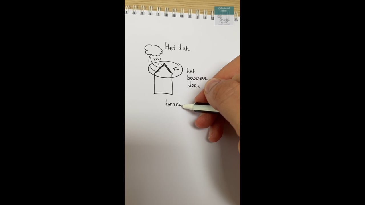 Dak: bovenste, beschermen, het weer, 1 dak-2daken, het zadeldak, het platte dak