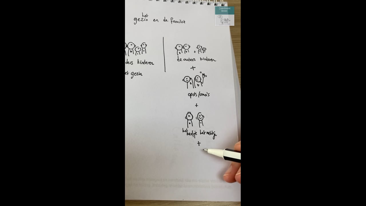 Gezin en familie (het verschil)