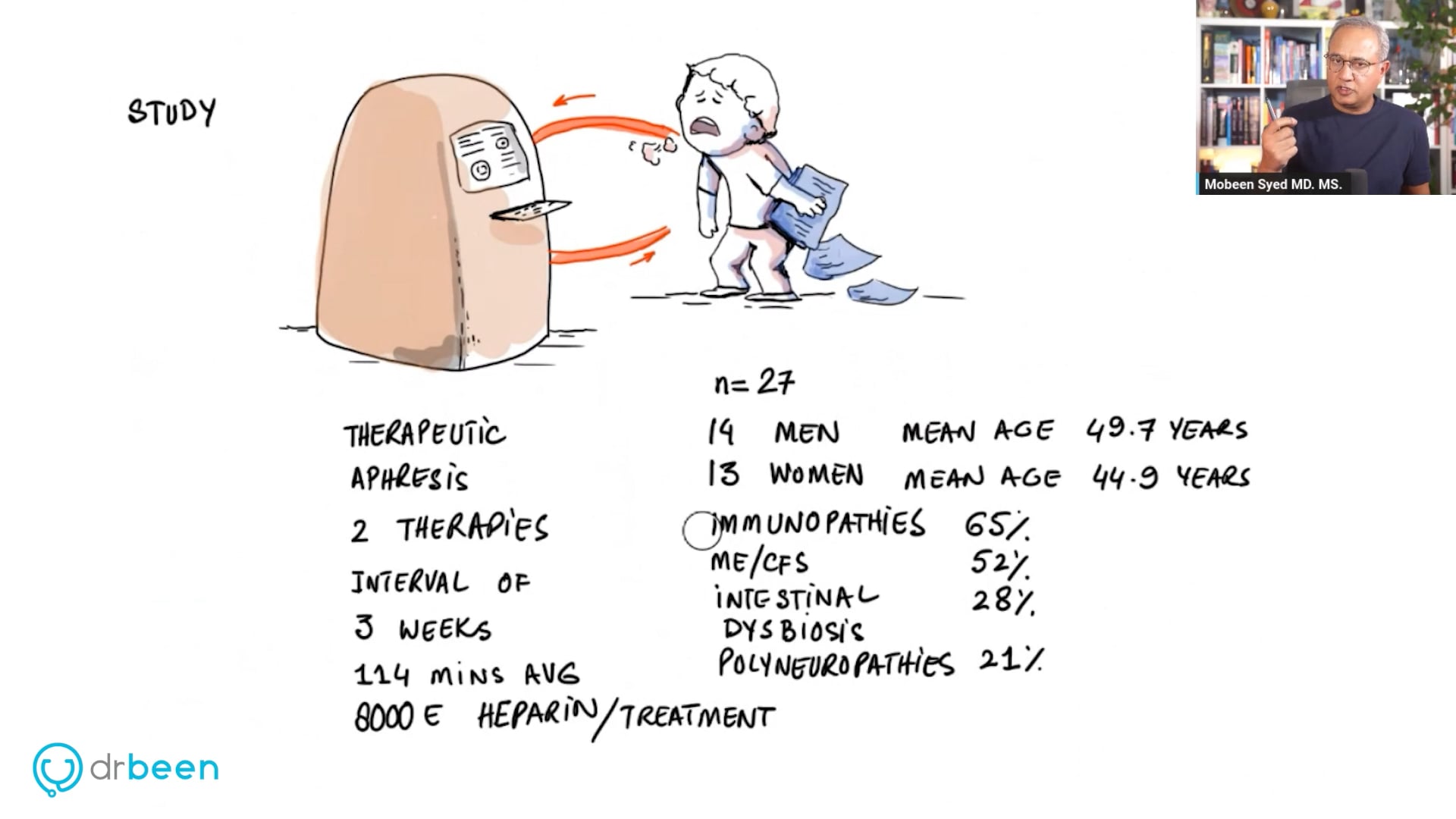 Long COVID Improvement after Therapeutic Apheresis