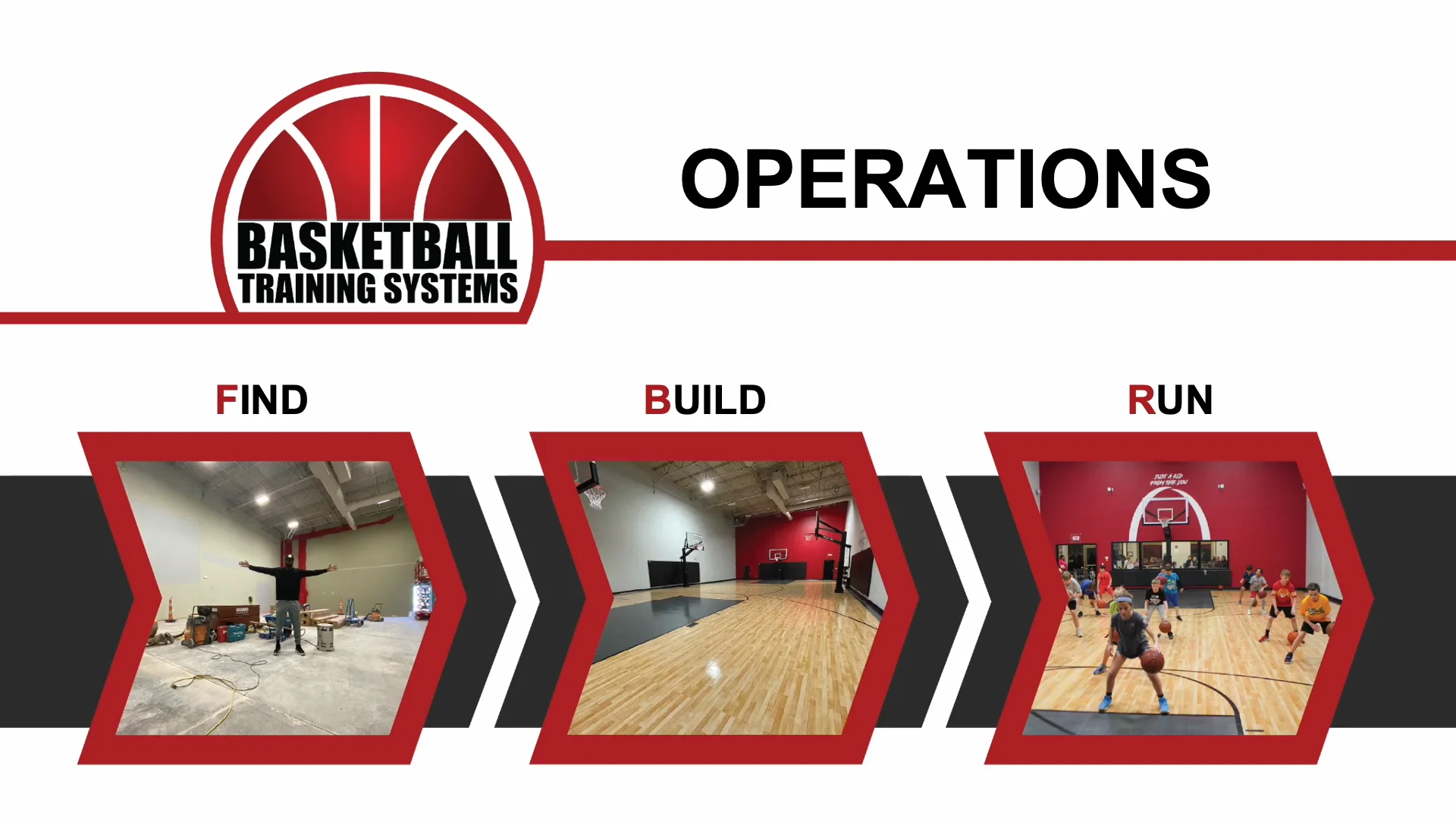 Basketball Training Systems Overview Slide Show on Vimeo