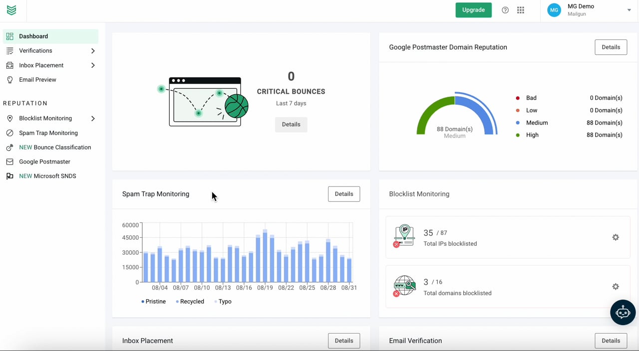 Reputation Monitoring by InboxReady