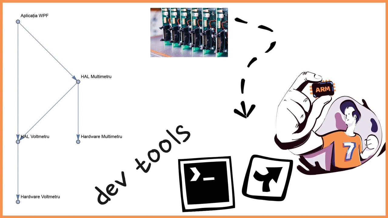 De la Hardware la UI: O Călătorie Prin Nivelele de Dezvoltare Software