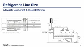 Single Phase VRF - Installation Part 2 (8 of 12)