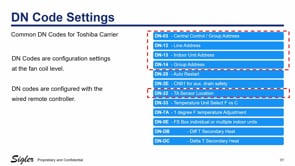 Single Phase VRF - DN Code Settings (11 of 12)