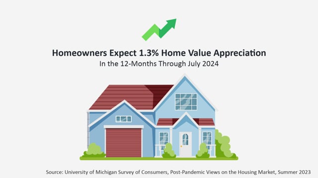Costlier Homes Predicted To Appreciate 4% Annually For Five Years