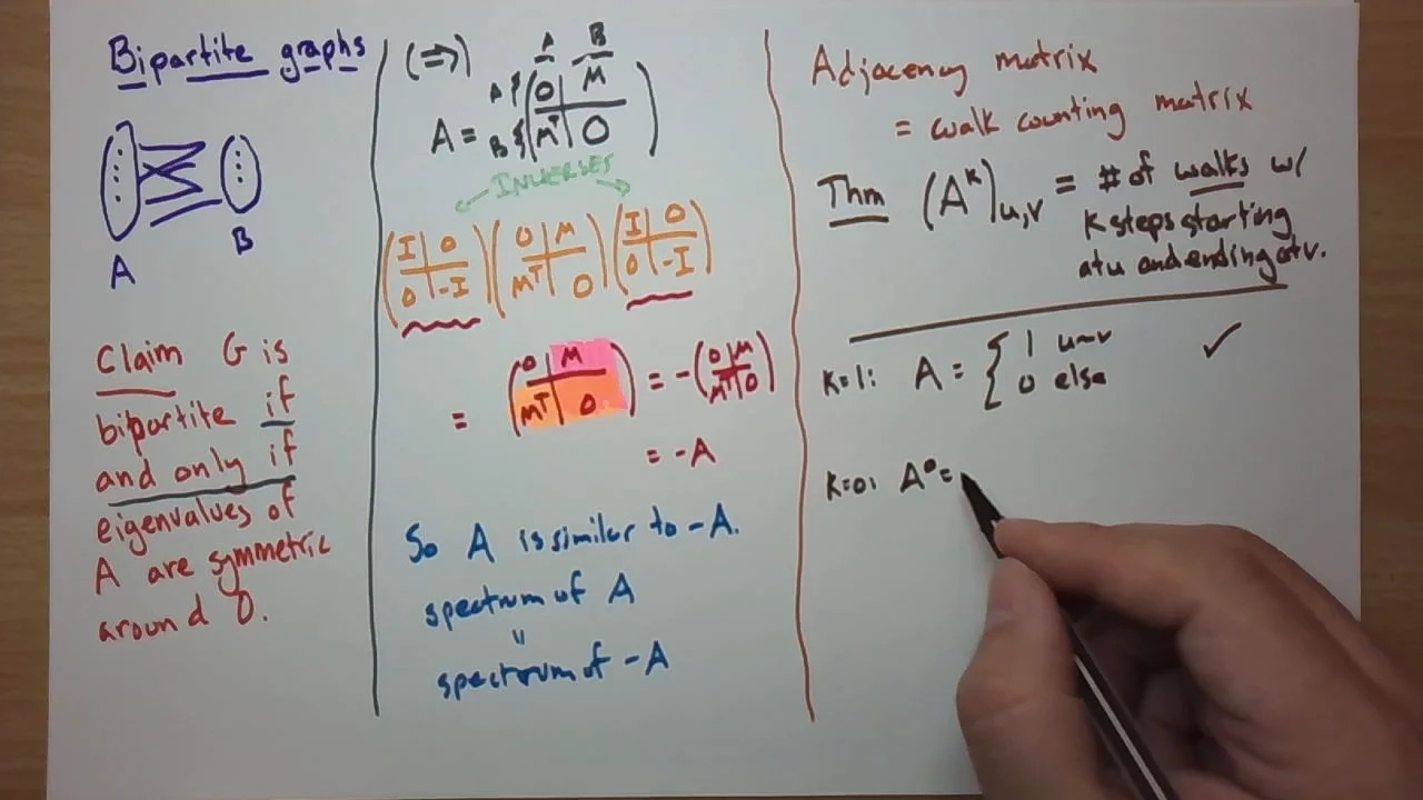 Frobenius Theorem Division Algebra Equations