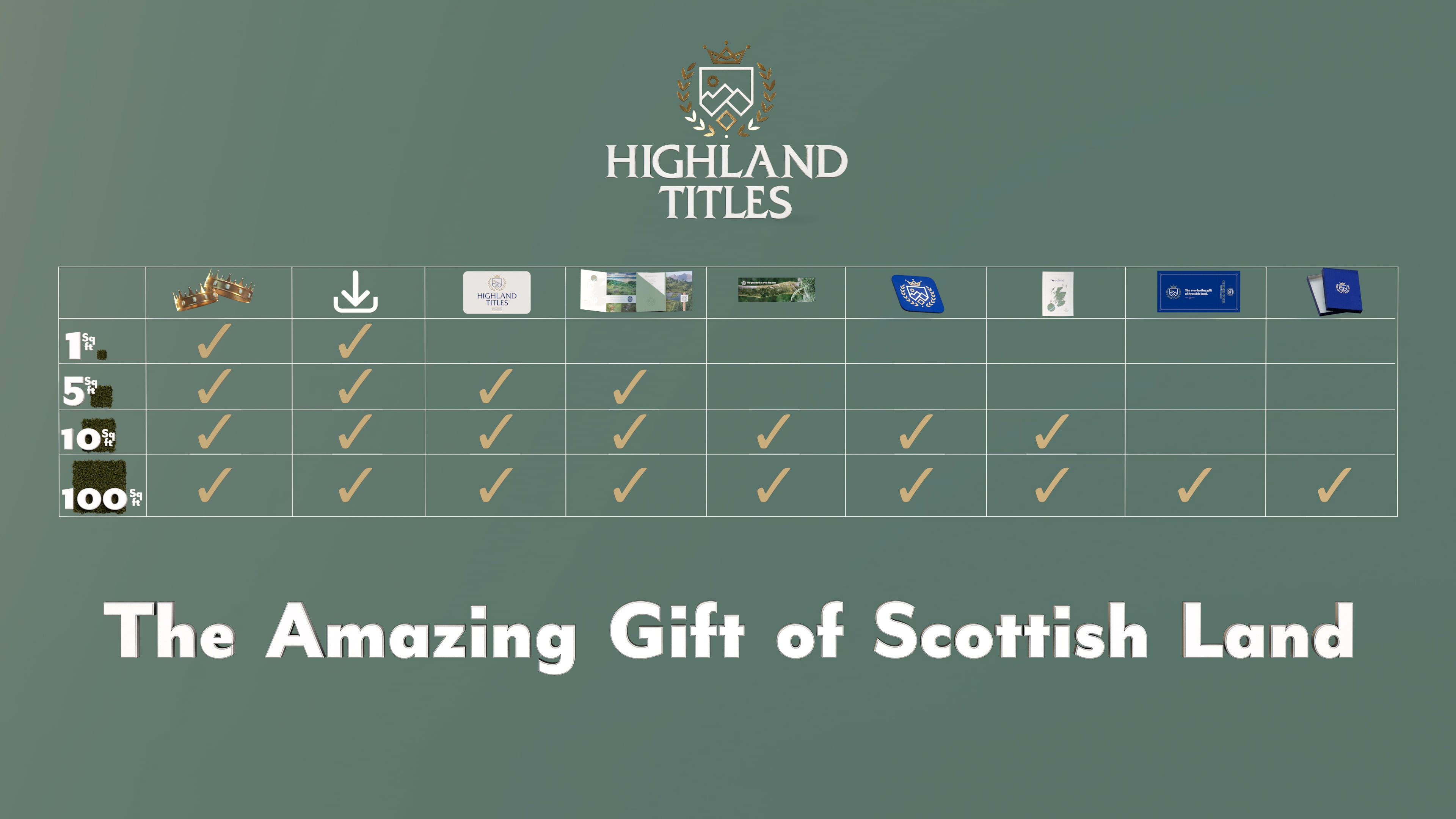 Highland Titles a Laird, Lord or Lady of the Glen