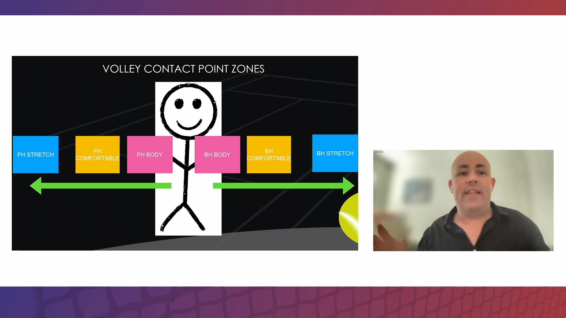 Dutch Coaches Digital Webinar