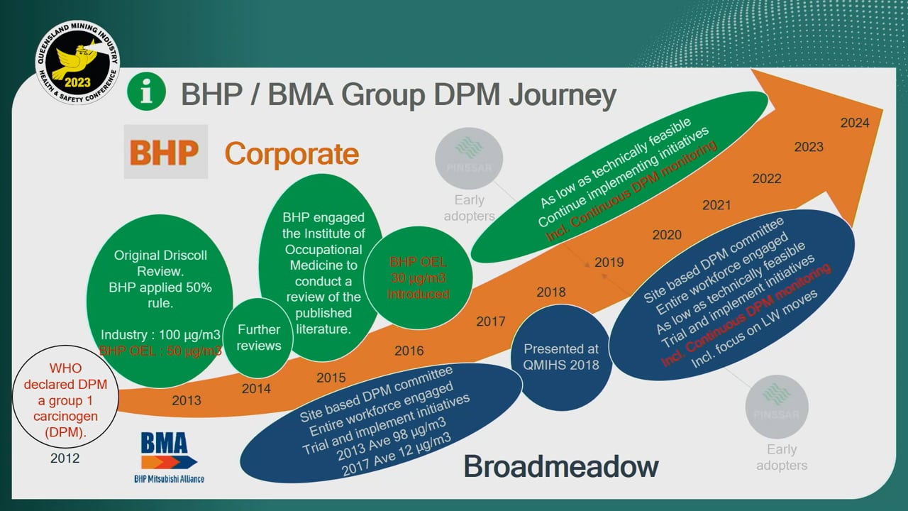 Rose - BHP Broadmeadow, Diesel Particulate Matter (DPM) OEL exceedance reduction program